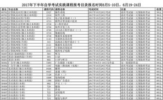 2017年下半年自学考试实践课程报考目录