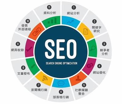 seo的优化方向分析汇总:seo内部优化方向|2024年07月素材